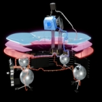 Instrumentation le satellite Planck en 3D