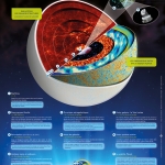 Poster Planck, notre Univers observable