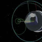 Manoeuvres du satellite